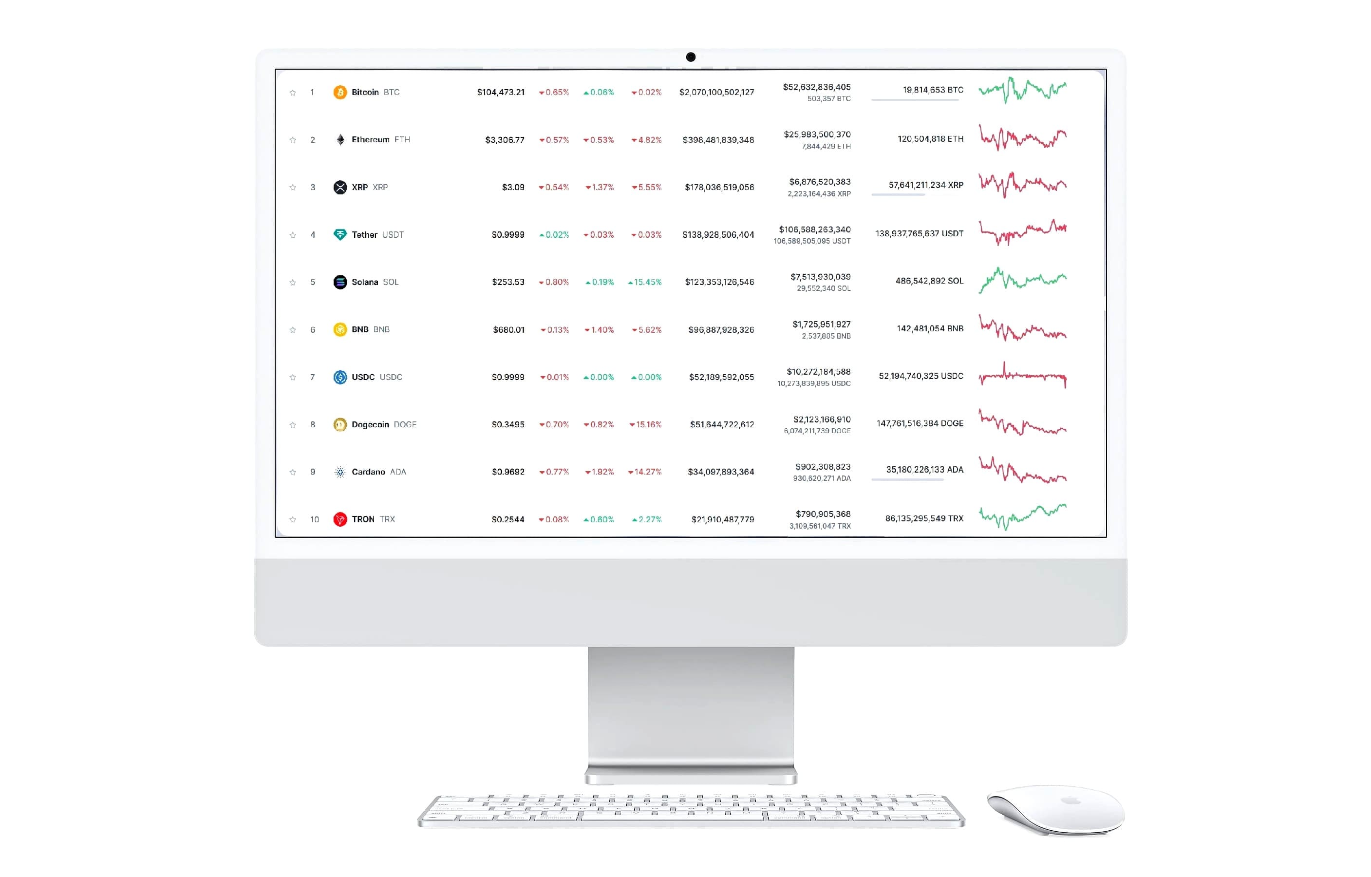 سوق العملات الرقمية